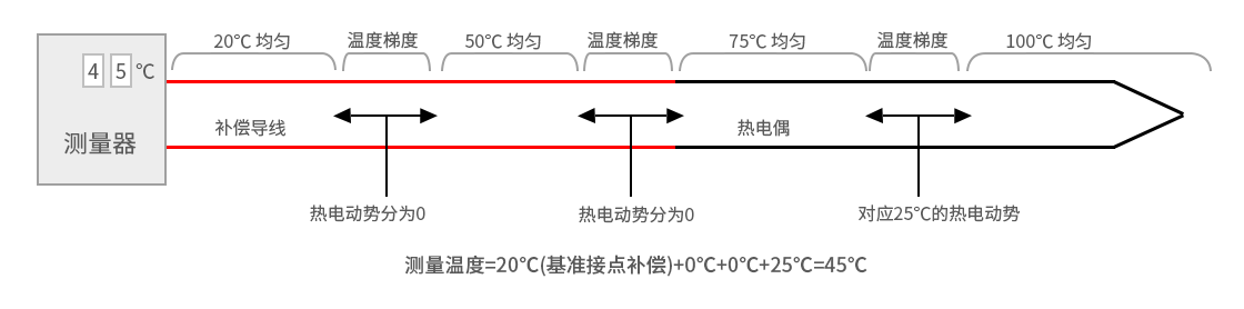 1669355304574788.png 7777777777777.png